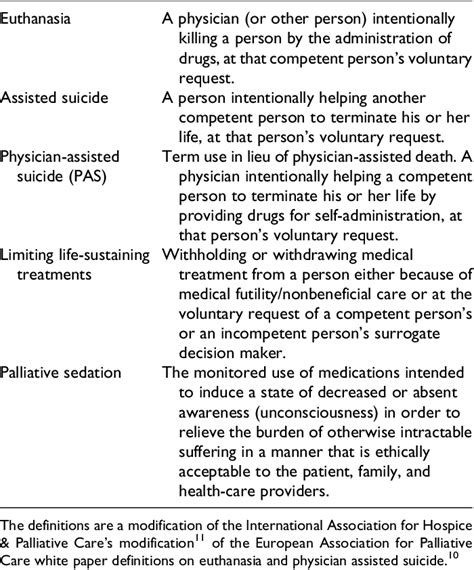 physician assisted euthanasia definition